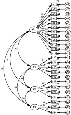 Psychometric evaluation of the Chinese version of the resilience scale for parents of children with cancer